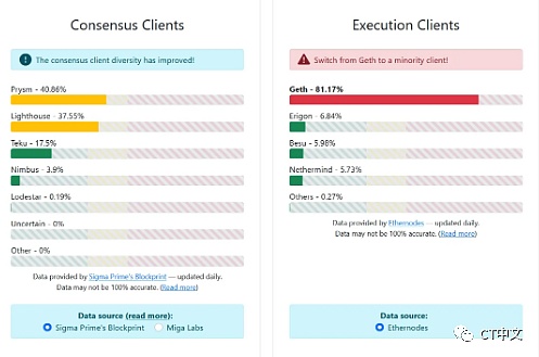 新手指南：以太坊面临的审查威胁以及解决方案-第5张图片-欧易下载