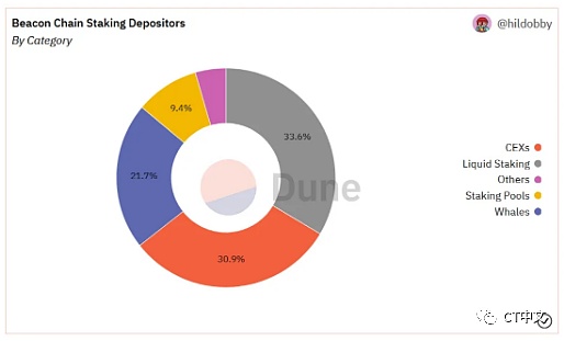 新手指南：以太坊面临的审查威胁以及解决方案-第6张图片-欧易下载