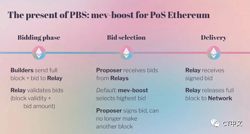 新手指南：以太坊面临的审查威胁以及解决方案-第7张图片-欧易下载
