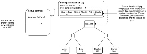 Rollup之争：Starkware概览-第1张图片-欧易下载