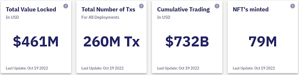 Rollup之争：Starkware概览-第6张图片-欧易下载