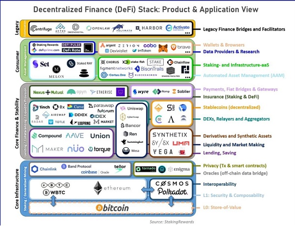 借贷还将在DeFi进化-第2张图片-欧易下载