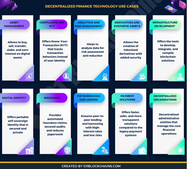 借贷还将在DeFi进化-第3张图片-欧易下载