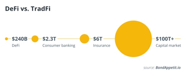 借贷还将在DeFi进化-第4张图片-欧易下载