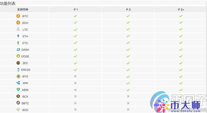 Trezor钱包转币被盗，硬件钱包如何正确屯币