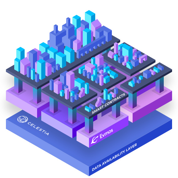 模块化区块链生态 了解这些就够了-第6张图片-欧易下载 模块化区块链生态 了解这些就够了-第6张图片-欧易下载