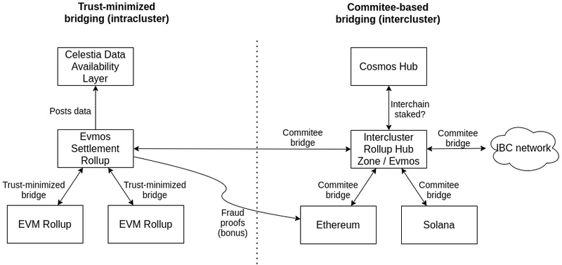 模块化区块链生态 了解这些就够了-第7张图片-欧易下载 模块化区块链生态 了解这些就够了-第7张图片-欧易下载