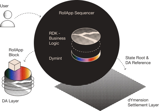 模块化区块链生态 了解这些就够了-第10张图片-欧易下载 模块化区块链生态 了解这些就够了-第10张图片-欧易下载
