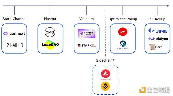 了解以太坊扩展演进历程 以太坊会有怎样的扩展未来-第1张图片-欧易下载