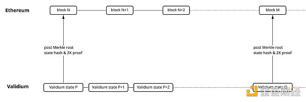 了解以太坊扩展演进历程 以太坊会有怎样的扩展未来-第4张图片-欧易下载