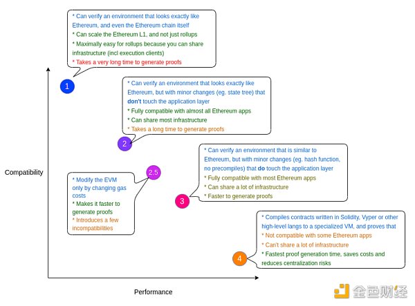 了解以太坊扩展演进历程 以太坊会有怎样的扩展未来-第6张图片-欧易下载