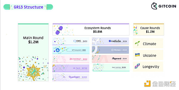 从应用走向协议 Gitcoin推出的Grants Protocol将如何改变Web3融资-第6张图片-欧易下载