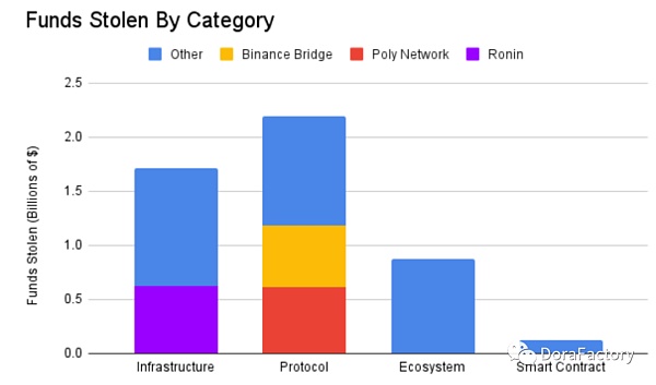 从 100 个攻击事件分析加密攻击类型、工具、防范方法和未来预测-第3张图片-欧易下载