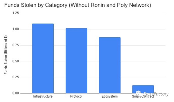从 100 个攻击事件分析加密攻击类型、工具、防范方法和未来预测-第4张图片-欧易下载