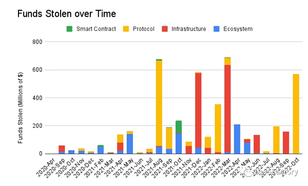 从 100 个攻击事件分析加密攻击类型、工具、防范方法和未来预测-第10张图片-欧易下载