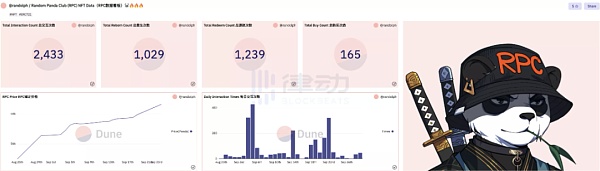 PandaDAO万字专访：DeWork最大DAO组织解散 我们学到了什么教训？-第3张图片-欧易下载
