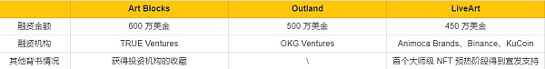 顶级Web3艺术策展平台分析报告-第3张图片-欧易下载
