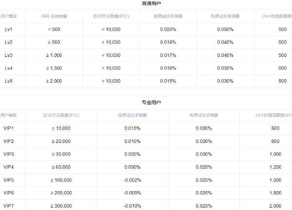 欧易交易所怎么做多做空 欧易交易所多空交易教程-第13张图片-欧易下载 欧易交易所怎么做多做空 欧易交易所多空交易教程-第13张图片-欧易下载