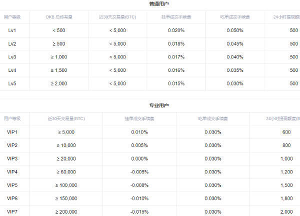 欧易交易所怎么做多做空 欧易交易所多空交易教程-第14张图片-欧易下载 欧易交易所怎么做多做空 欧易交易所多空交易教程-第14张图片-欧易下载