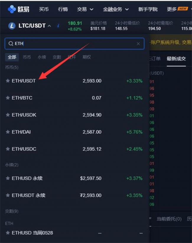 以太坊趋势如何?以太坊ETH如何在芝麻开门上交易?3