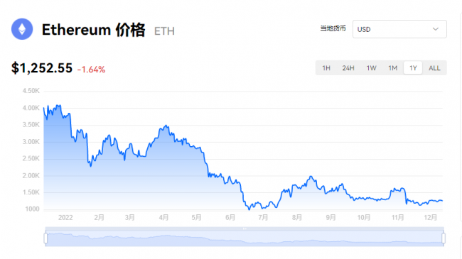 ETH以太坊合并后会出现行情价格暴涨的情况吗？ETH以太坊下一轮牛市价格的预测分析详情！3