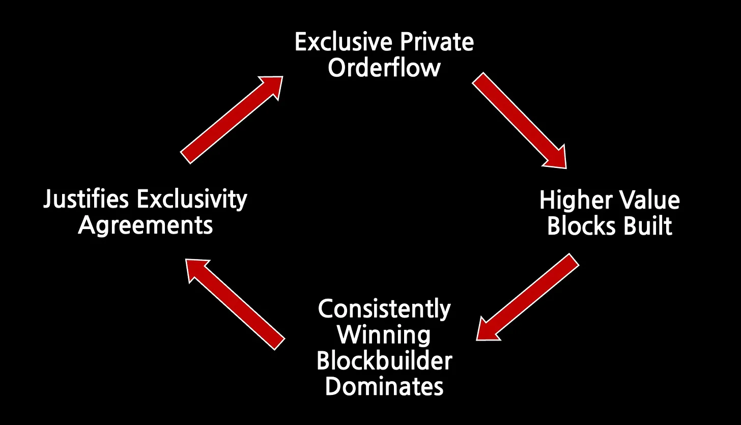 如何实现区块构建者角色的去中心化？-第1张图片-欧易下载