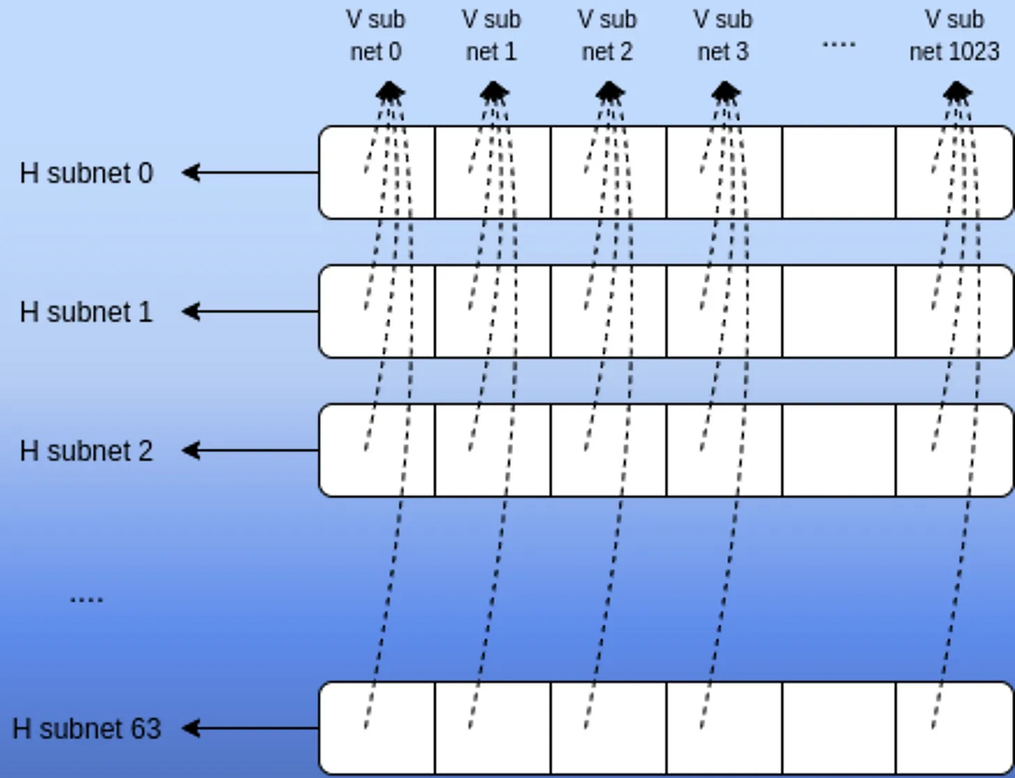 如何实现区块构建者角色的去中心化？-第4张图片-欧易下载