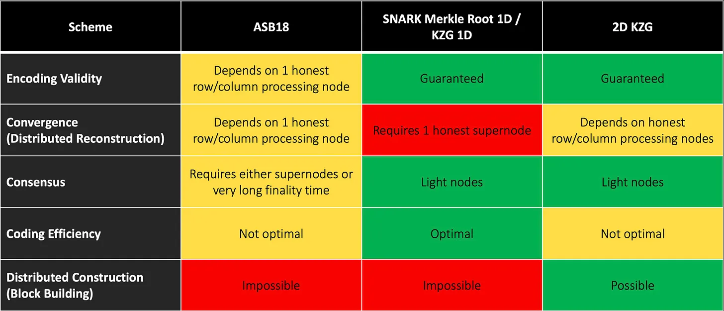 如何实现区块构建者角色的去中心化？-第5张图片-欧易下载