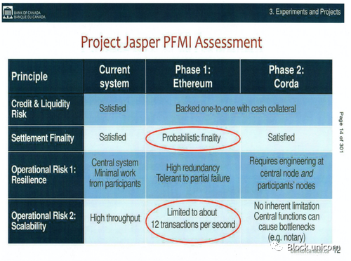 观点：以太坊最有可能成为 CBDC 基础层-第4张图片-欧易下载