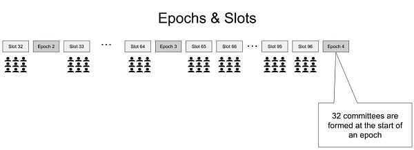 合并后的第一天:快速回顾 PoS 以太坊设计-第1张图片-欧易下载 合并后的第一天:快速回顾 PoS 以太坊设计-第1张图片-欧易下载