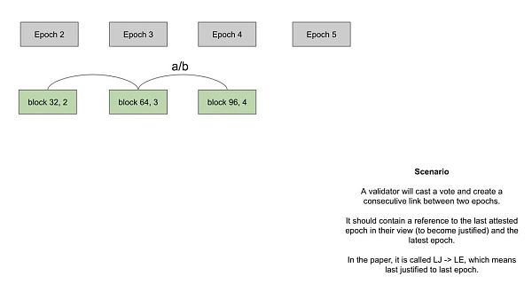 合并后的第一天:快速回顾 PoS 以太坊设计-第10张图片-欧易下载 合并后的第一天:快速回顾 PoS 以太坊设计-第10张图片-欧易下载