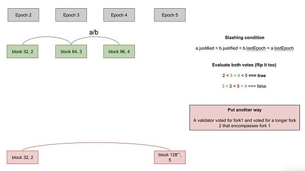 合并后的第一天:快速回顾 PoS 以太坊设计-第13张图片-欧易下载 合并后的第一天:快速回顾 PoS 以太坊设计-第13张图片-欧易下载