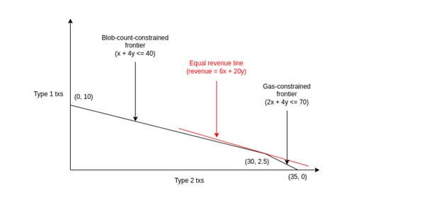 以太坊路线图:合并之后 Rollup+分片是扩容关键-第1张图片-欧易下载 以太坊路线图:合并之后 Rollup+分片是扩容关键-第1张图片-欧易下载