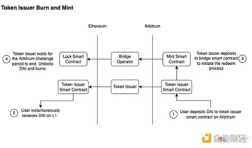 9 种跨链桥的工作原理及其安全性-第3张图片-欧易下载 9 种跨链桥的工作原理及其安全性-第3张图片-欧易下载