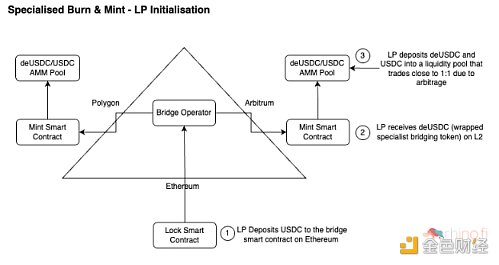 9 种跨链桥的工作原理及其安全性-第4张图片-欧易下载 9 种跨链桥的工作原理及其安全性-第4张图片-欧易下载