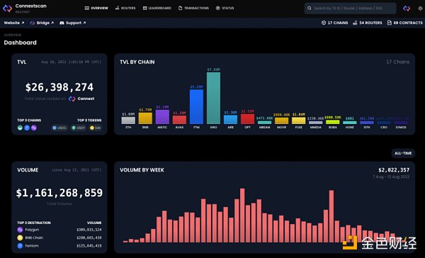 9 种跨链桥的工作原理及其安全性-第6张图片-欧易下载 9 种跨链桥的工作原理及其安全性-第6张图片-欧易下载