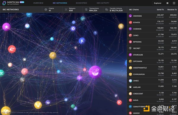 9 种跨链桥的工作原理及其安全性-第8张图片-欧易下载 9 种跨链桥的工作原理及其安全性-第8张图片-欧易下载