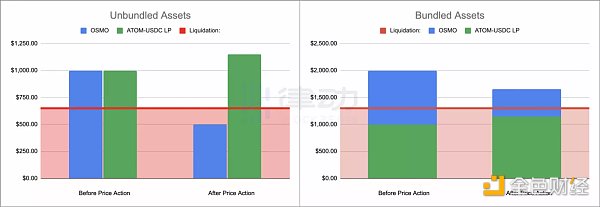 Luna后稳定币百花齐放 Cosmos要成为新的DeFi大花园了吗?-第1张图片-欧易下载 Luna后稳定币百花齐放 Cosmos要成为新的DeFi大花园了吗?-第1张图片-欧易下载