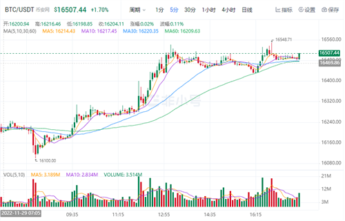 比特币价格今日行情 比特币今日最新资讯-第1张图片-欧易下载