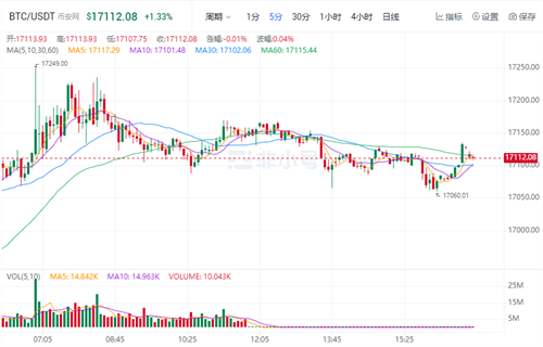 比特币今日最新价格 BTC今日行情最新消息-第1张图片-欧易下载