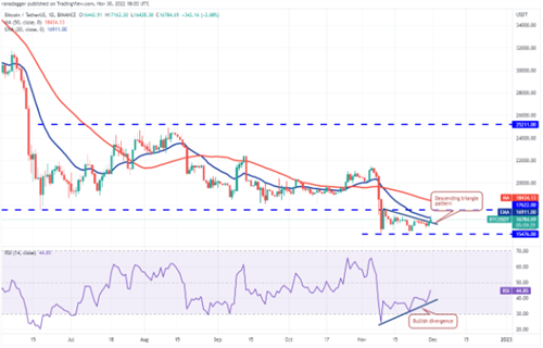 比特币今日最新价格 BTC今日行情最新消息-第2张图片-欧易下载