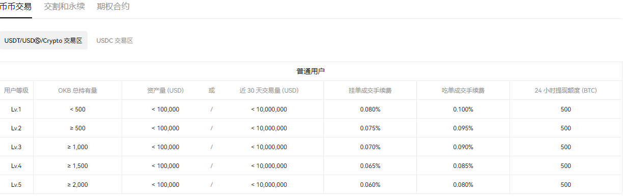 欧意比特币看盘软件_易欧app官网下载V6.1.173