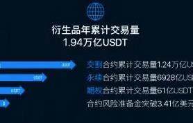 芝麻开门Gate.io官方app下载_芝麻开门Gate.io官网最新版下载-第3张图片-欧易下载