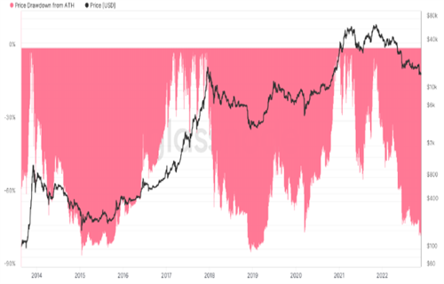 在新的BTC价格底部之前 比特币可能需要增加10亿美元的链上损失-第3张图片-欧易下载