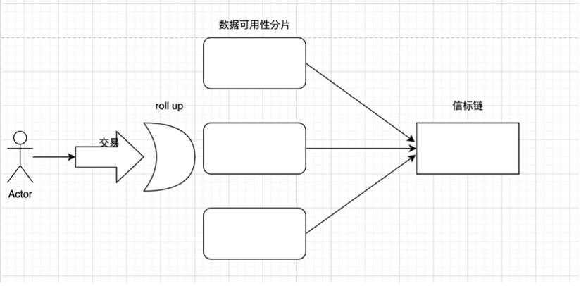 漫游以太：过去、现在、未来-第3张图片-欧易下载