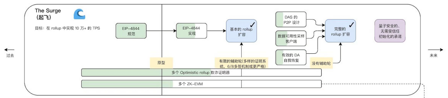 漫游以太：过去、现在、未来-第4张图片-欧易下载