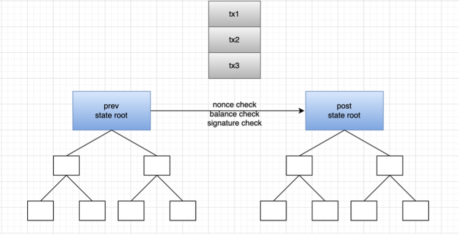 漫游以太：过去、现在、未来-第6张图片-欧易下载