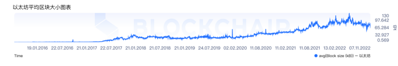 漫游以太：过去、现在、未来-第7张图片-欧易下载