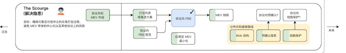 漫游以太：过去、现在、未来-第8张图片-欧易下载