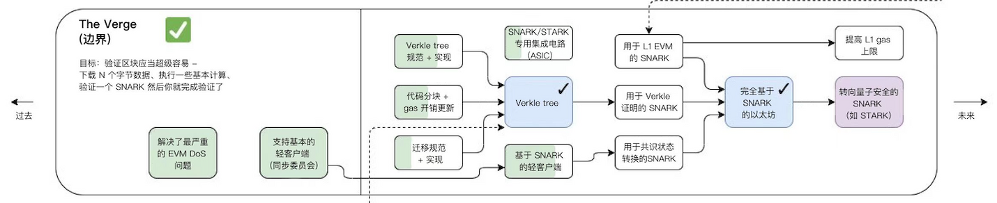 漫游以太：过去、现在、未来-第9张图片-欧易下载